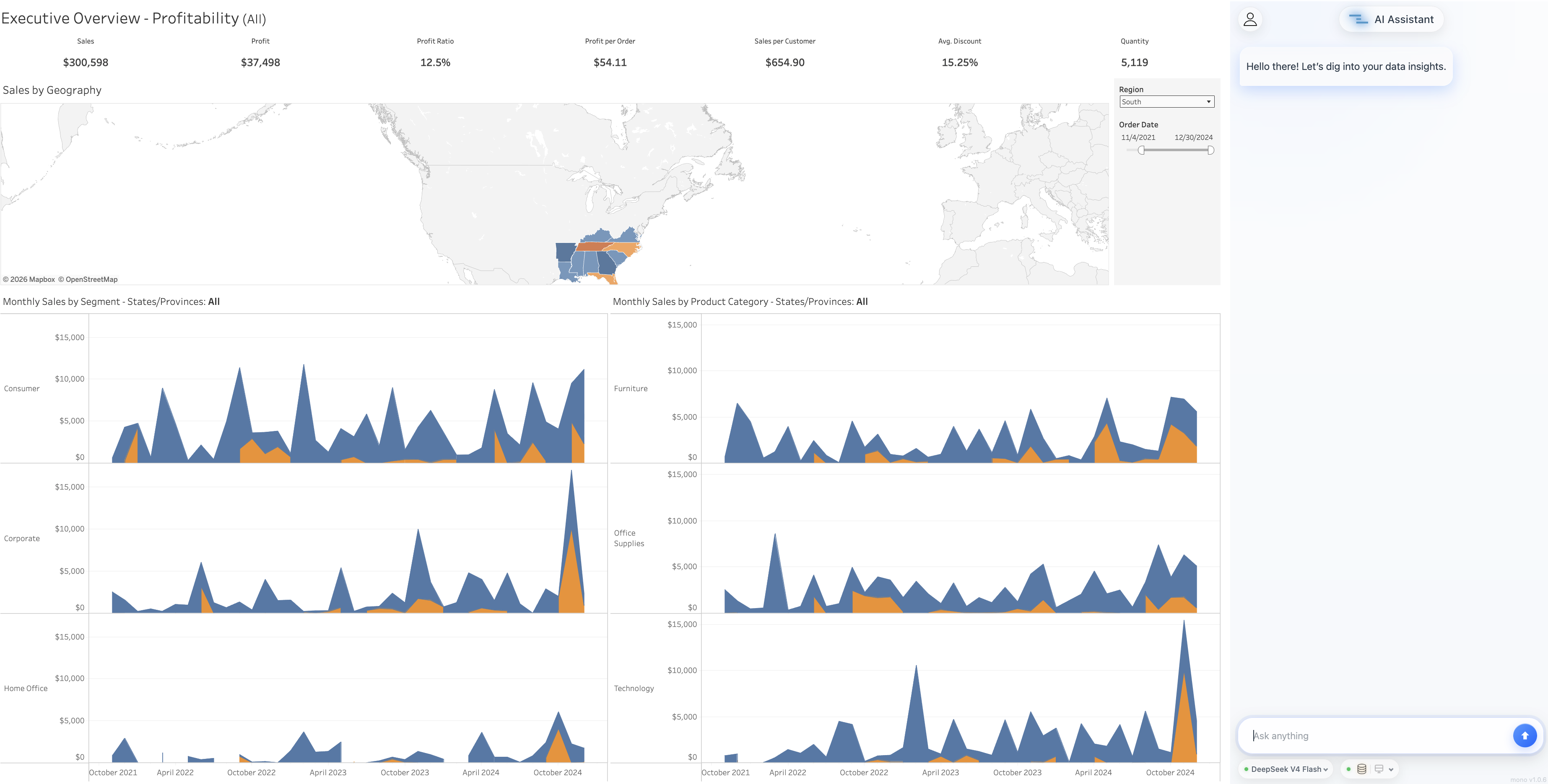 Executive Overview - Profitability Tableau dashboard
